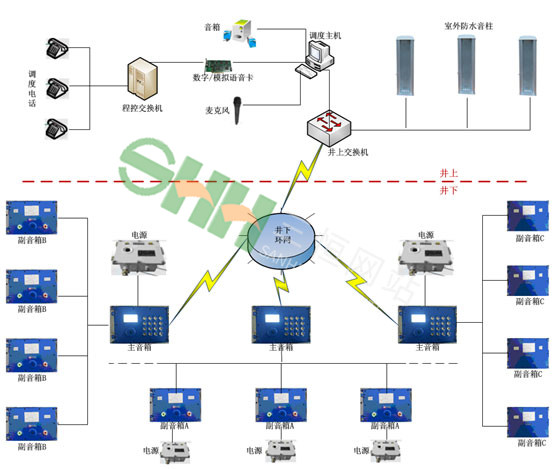  KT425煤礦調度廣播通信系統 